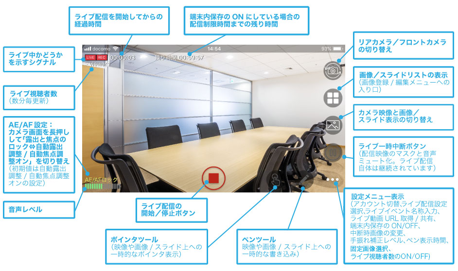 EQライブキャスト_画面の説明イメージ