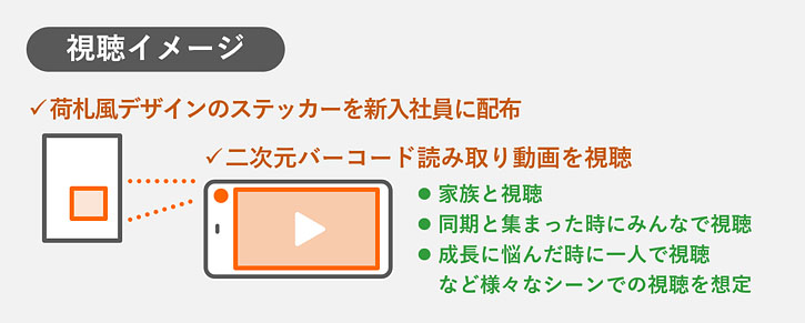 体験の記憶が蘇るダイジェスト動画制作_視聴イメージ