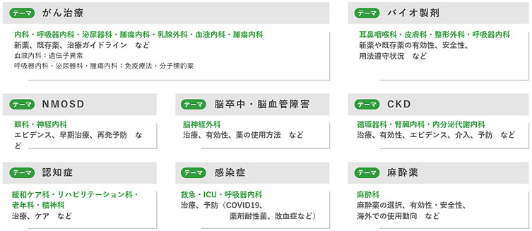 【診療科別】印象に残ったWeb講演会のテーマ（自由記述）、回答結果サマリー