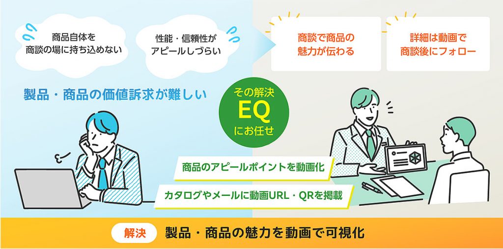 製品・商品の価値訴求に関する課題解決はEQにお任せください。製品・商品の魅力を動画で可視化できます。