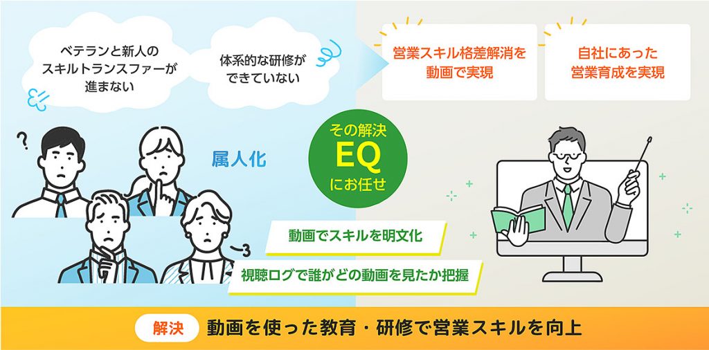 属人化に関する課題解決はEQにお任せください。動画を使った教育・研修で営業スキルを向上できます。