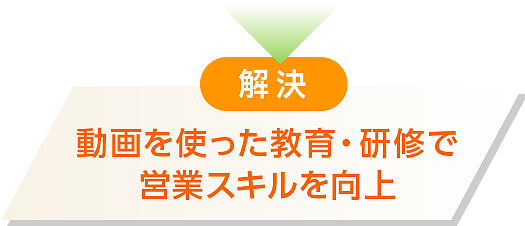 解決：動画を使った教育・研修で営業スキルを向上