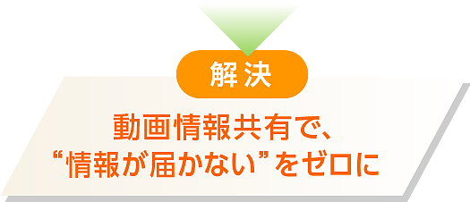 解決：動画情報共有で、情報が届かない拠点・部署をゼロに