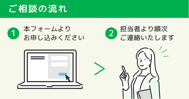 ご相談の流れ（1）本フォームよりお申し込みください（2）担当者より順次ご連絡いたします