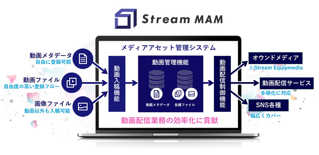 メディアアセット管理システム「Stream MAM」管理画面イメージ