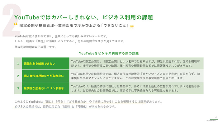 企業の動画活用、YouTube＋αの戦略　～営業・社内共有・教育研修を加速させる実践的ヒント～ 03