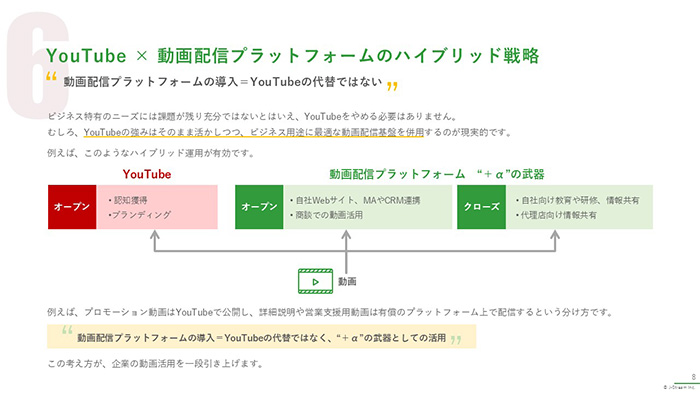 企業の動画活用、YouTube＋αの戦略　～営業・社内共有・教育研修を加速させる実践的ヒント～ 05