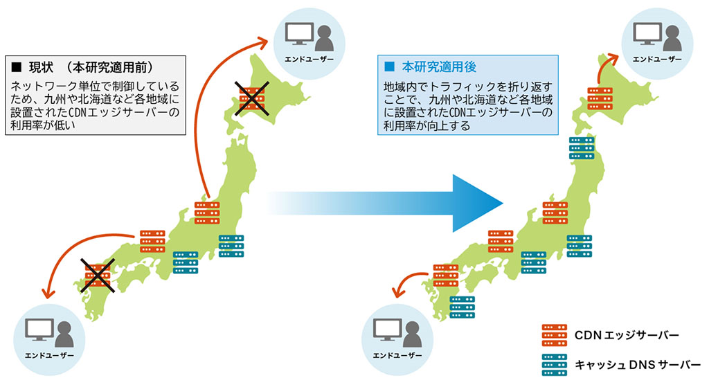 産学連携によるトラフィックコントロールの高度化に関する共同研究、成果の適用後イメージ