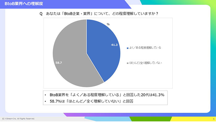 調査レポート　BtoB企業様向け　20代の行動に影響を与える広報活動とは　02