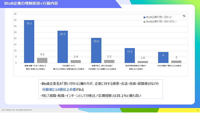 調査レポート　BtoB企業様向け　20代の行動に影響を与える広報活動とは　03