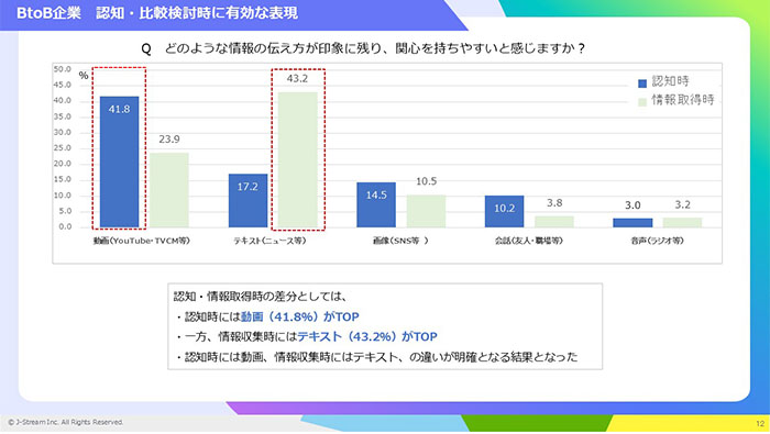 調査レポート　BtoB企業様向け　20代の行動に影響を与える広報活動とは　04