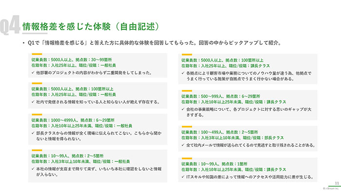 ［調査レポート］営業・セールス現場に広がる“情報格差”の実態　〜 情報共有の重要性と改善のヒント 〜　04