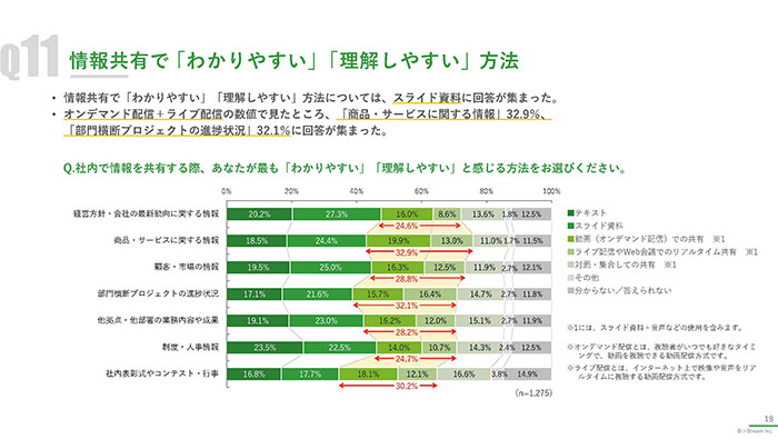 ［調査レポート］営業・セールス現場に広がる“情報格差”の実態　〜 情報共有の重要性と改善のヒント 〜　05