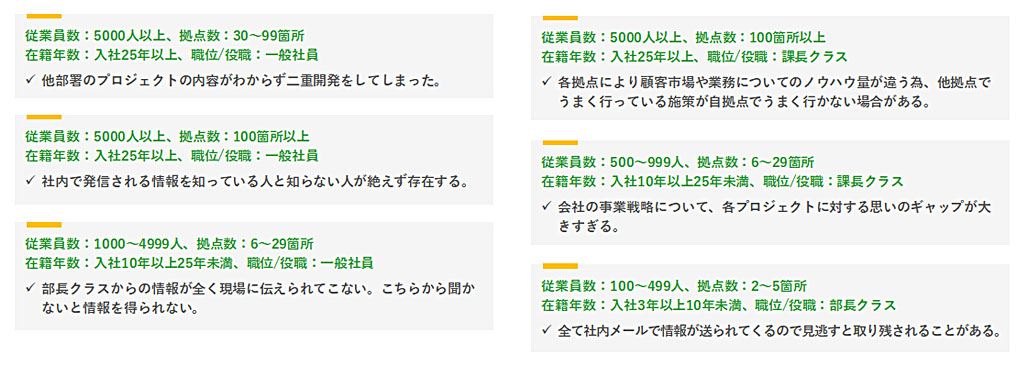 【調査】営業・セールス現場に広がる“情報格差”の実態_悪影響_実際の声（自由記述からの抜粋）