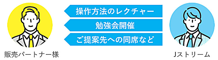 EQ、J-Stream ミテシルパートナー制度_営業支援