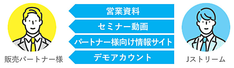 EQ、J-Stream ミテシルパートナー制度_学習支援、ツール提供
