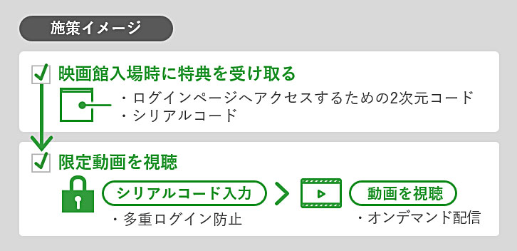 事例：マストバイキャンペーン（キングレコード様​）_施策イメージ図