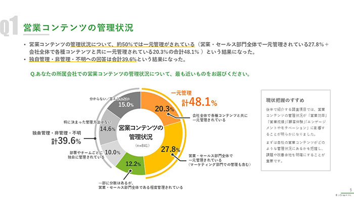 [調査レポート] 「営業コンテンツ管理」が効率・成績・顧客体験に影響 ～動画活用が営業力を強化、従業員100名以上企業調査より～ 　03