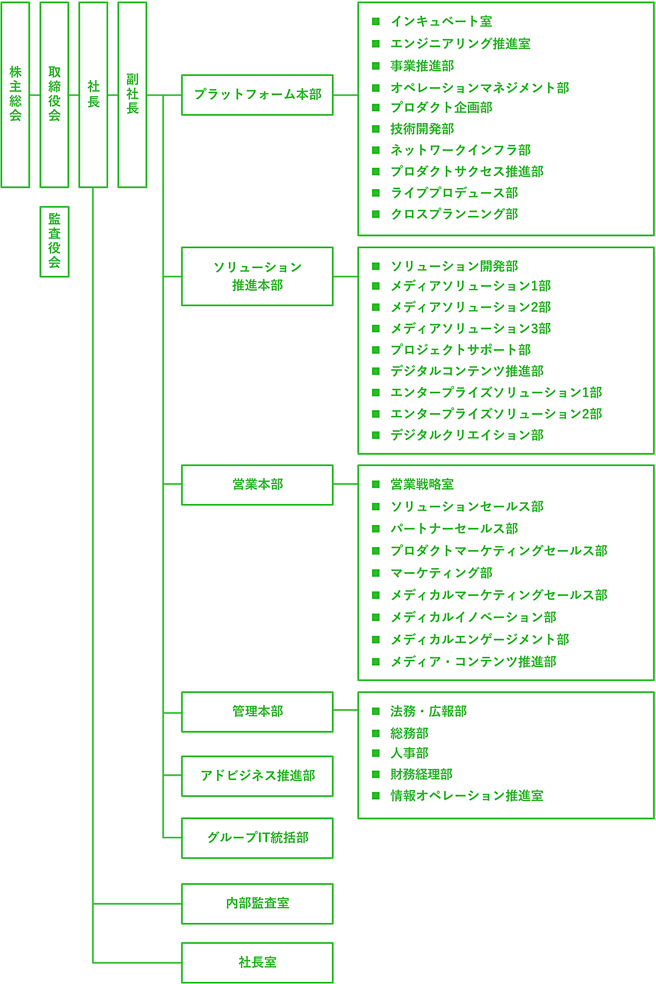組織体制（2025年10月1日更新）