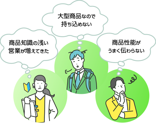 課題:大型商品なので持ち込めない、商品知識の浅い営業が増えてきた、商品性能がうまく伝わらない
