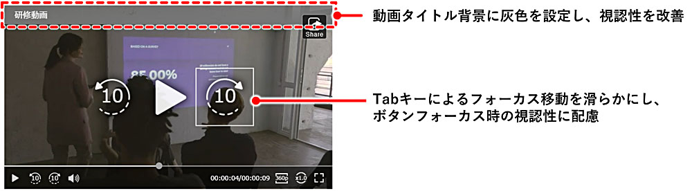 1. EQ動画プレイヤー：視認性・操作性の向上。動画タイトル背景に灰色を設定し、視認性を改善。Tabキーによるフォーカス移動を滑らかにし、ボタンフォーカス時の視認性に配慮。