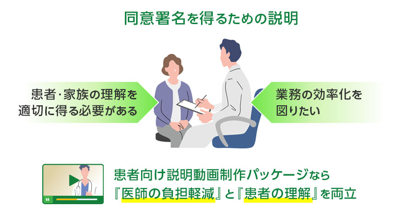 同意署名を得るための説明 「患者・家族の理解を適切に得る必要がある」「業務の効率化を図りたい」患者向け説明動画制作パッケージなら『医師の負担軽減』と『患者の理解』を両立