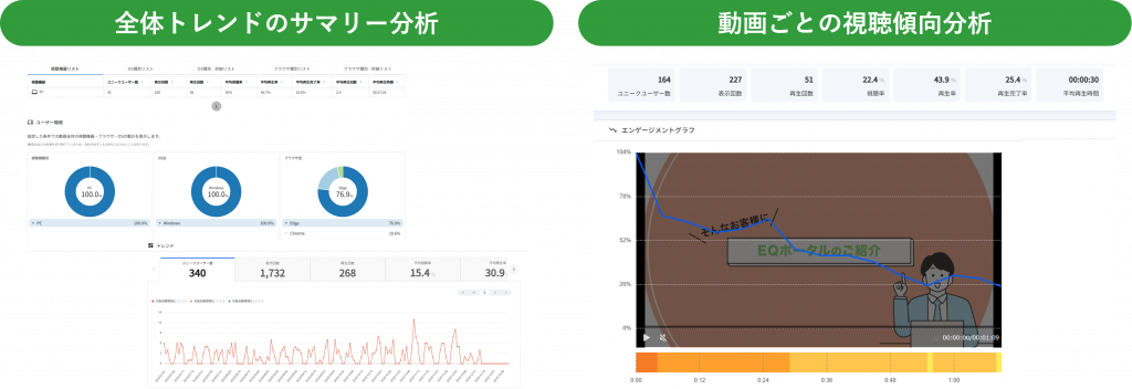 EQ視聴解析機能のUI