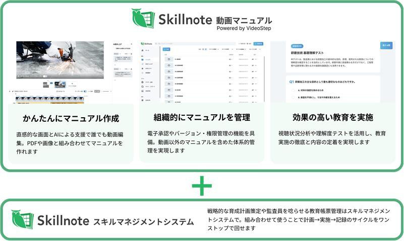 「Skillnote 動画マニュアル Powered by VideoStep」 ✓かんたんマニュアル作成 ✓組織的にマニュアルを管理 ✓効果の高い教育を実施