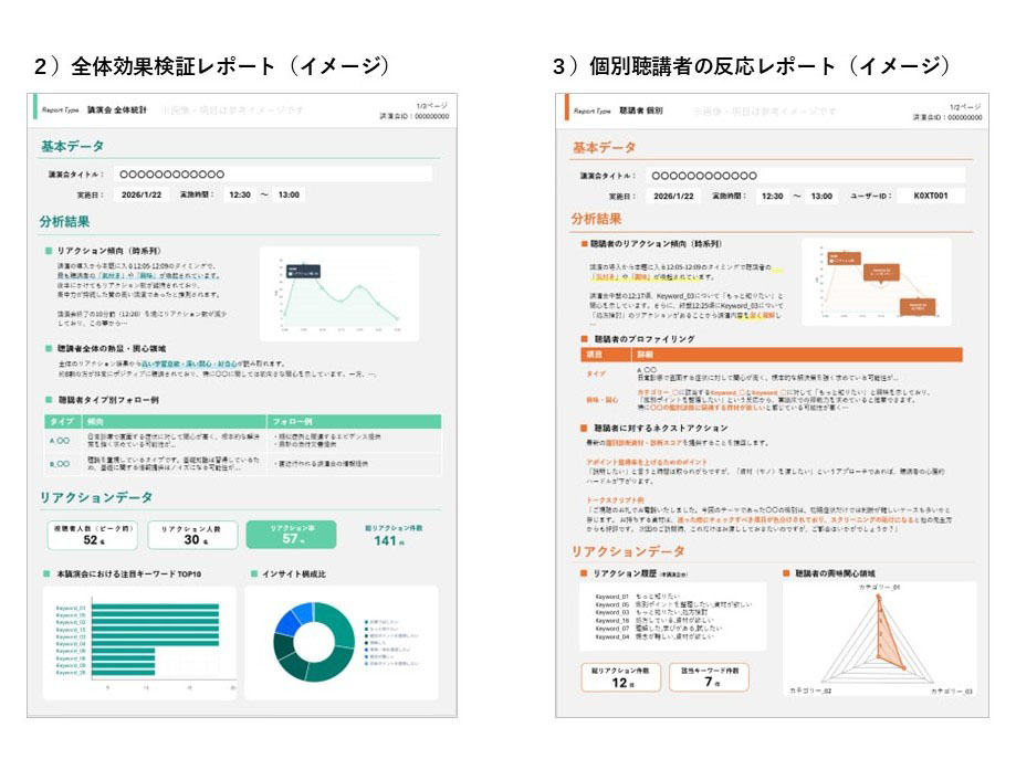 2)全体効果検証レポート(イメージ) 3)個別聴講者の反応レポート(イメージ)