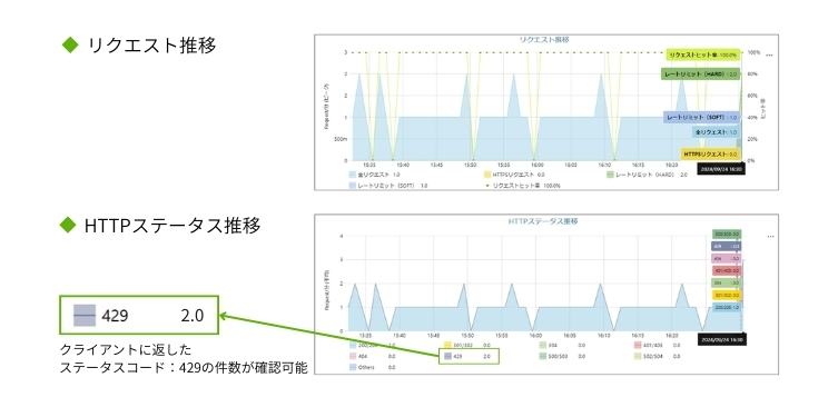 統計グラフの画像