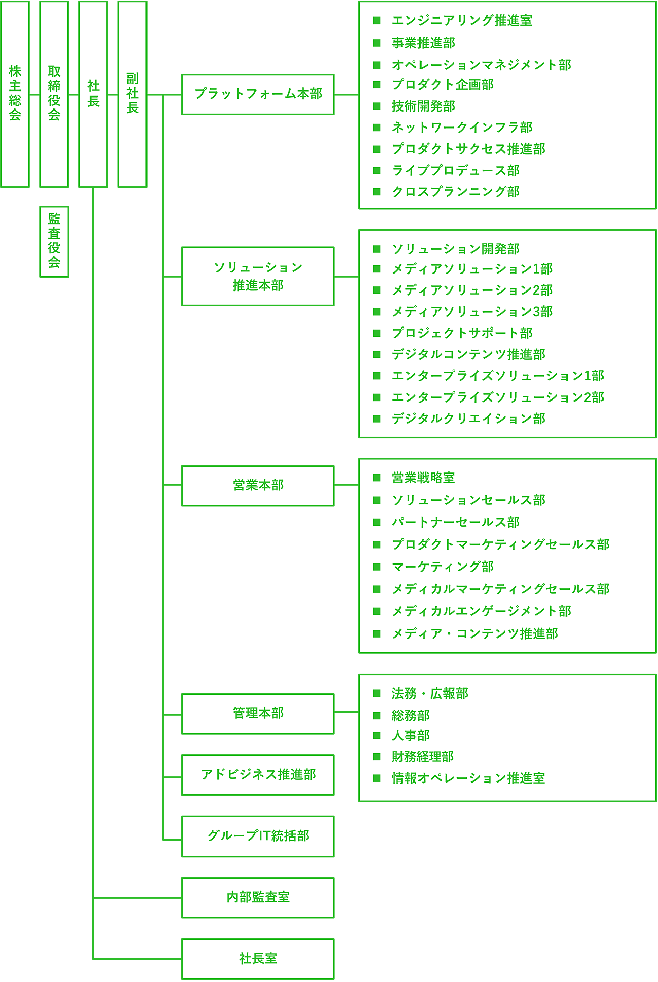組織体制（2026年4月1日更新）