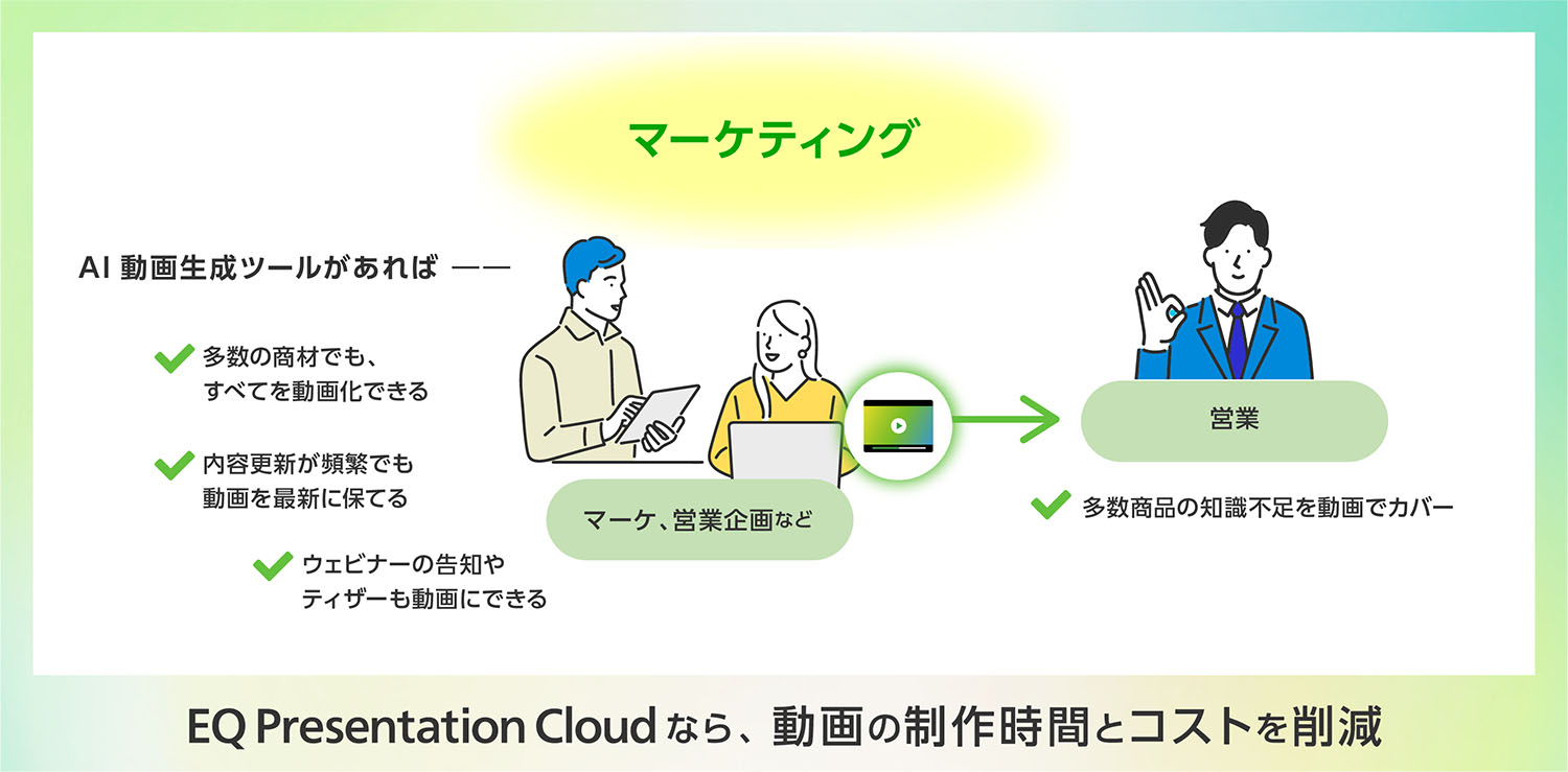 マーケティング：Presentation Cloudなら、動画の制作時間とコストを削減
