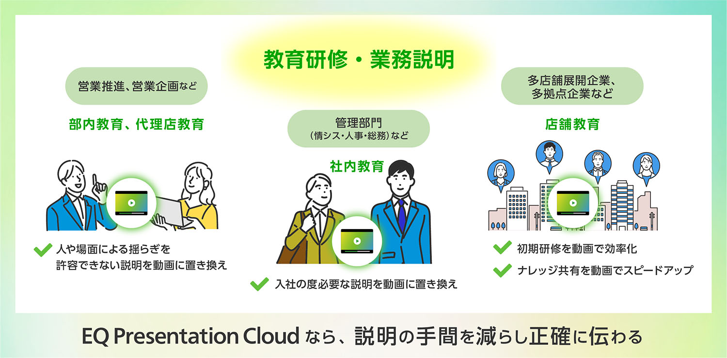 教育研修・業務説明：Presentation Cloudなら、説明の手間を減らし正確に伝わる