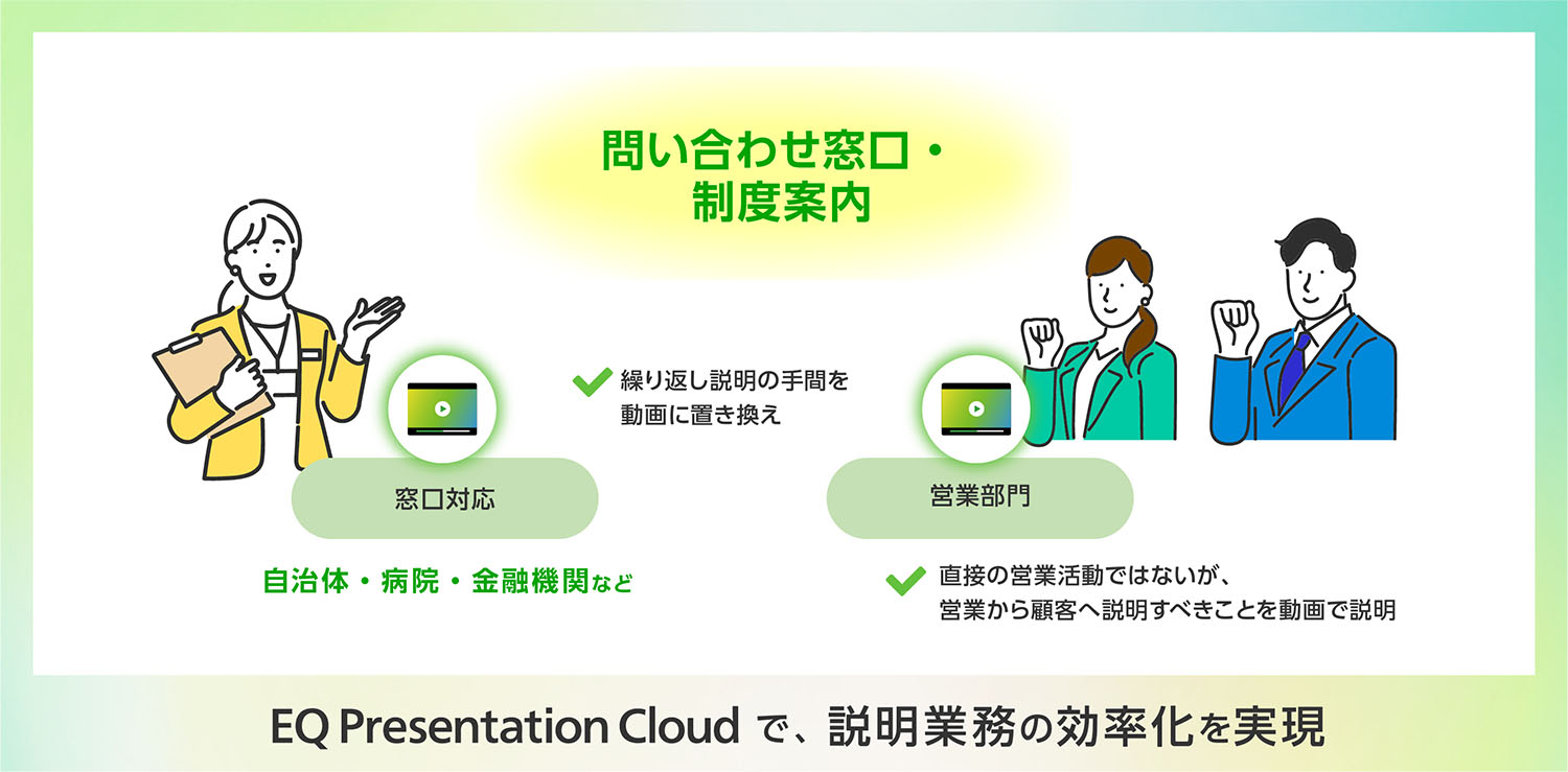 問い合わせ窓口・制度案内：Presentation Cloudで、説明業務の効率化を実現