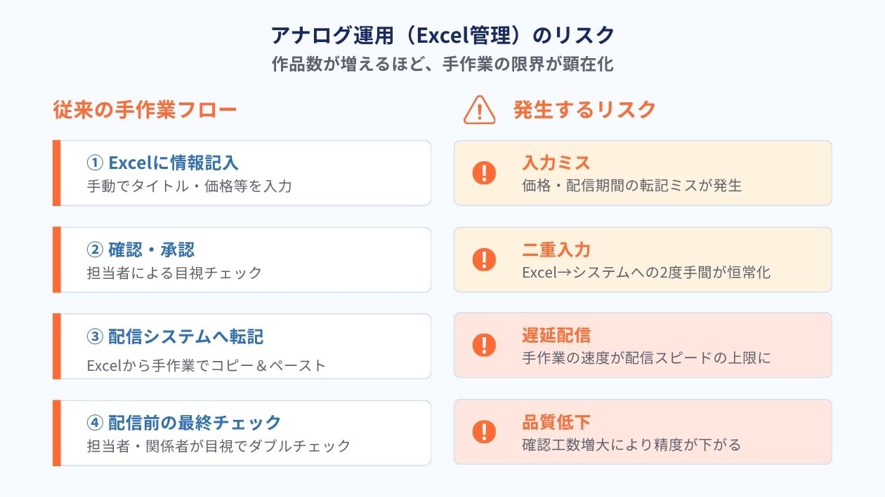 アナログ運用(Excel管理)のリスク