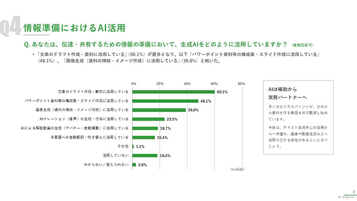 [調査レポート] AX時代における情報伝達・説明業務の実態 〜資料・説明・動画活用の現状を探る〜 03