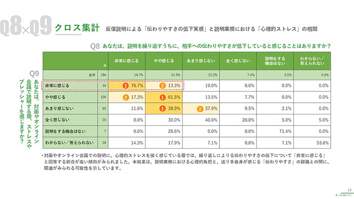 [調査レポート] AX時代における情報伝達・説明業務の実態 〜資料・説明・動画活用の現状を探る〜 06