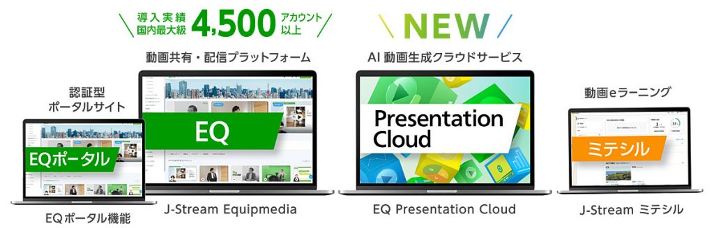 EQファミリー　1）導入実績国内最大4,500アカウント以上　動画共有・配信プラットフォーム「J-Stream Equipmedia」　2）認証型ポータルサイト「EQポータル機能」　3）動画eラーニング「J-Stream ミテシル」　4）NEW　AI動画生成クラウドサービス「EQ Presentation Cloud」