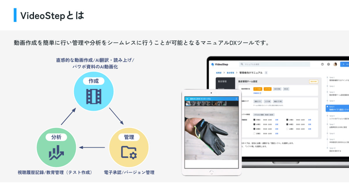 VideoStepとは、動画制作を簡単に行い管理や分析をシームレスに行うことが可能となるマニュアルDXツールです