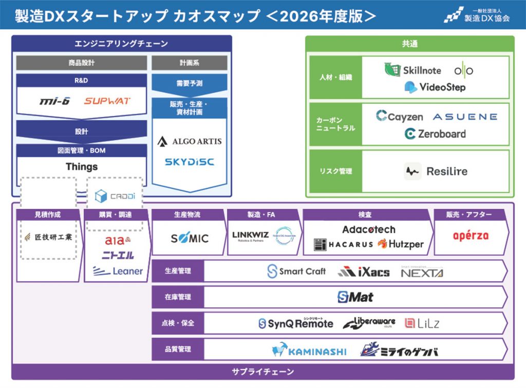 製造DX協会が公開する「製造DXスタートアップ カオスマップ2026」