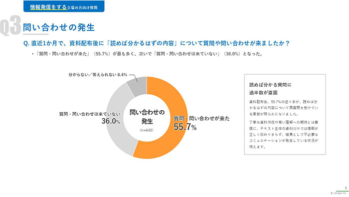[調査レポート]「送り手」と「受け手」の情報共有ギャップ　〜最適な情報伝達フォーマットの考察〜　04