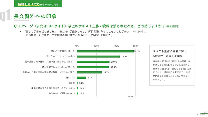 [調査レポート]「送り手」と「受け手」の情報共有ギャップ　〜最適な情報伝達フォーマットの考察〜　02