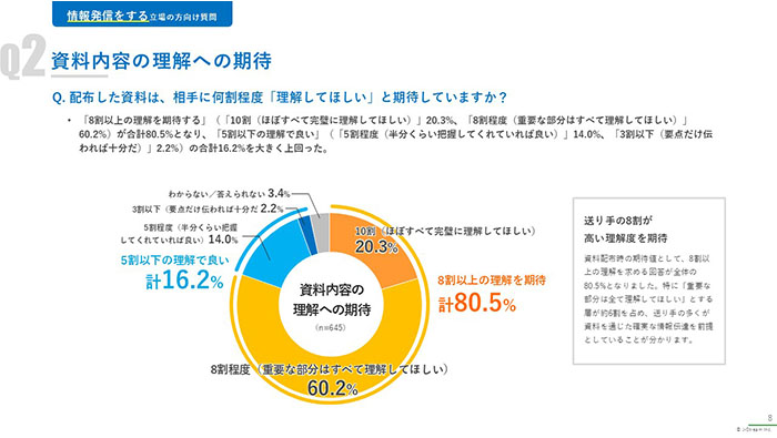 [調査レポート]「送り手」と「受け手」の情報共有ギャップ　〜最適な情報伝達フォーマットの考察〜　01