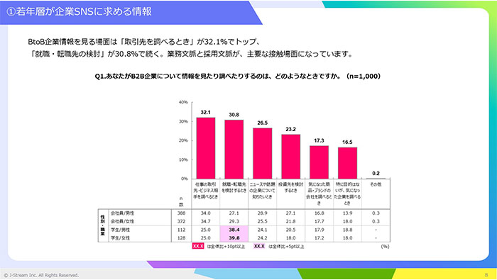 調査レポート　SNS時代におけるBtoB企業コミュニケーションの再定義 ― 若年層インサイトから読み解く企業理解形成戦略 ―　02