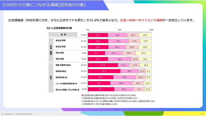 調査レポート　SNS時代におけるBtoB企業コミュニケーションの再定義 ― 若年層インサイトから読み解く企業理解形成戦略 ―　03