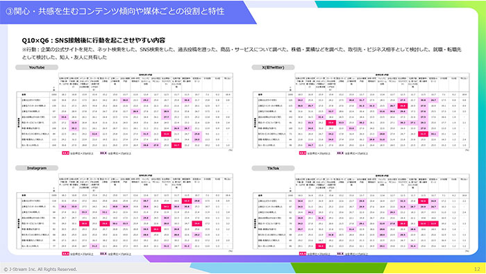 調査レポート　SNS時代におけるBtoB企業コミュニケーションの再定義 ― 若年層インサイトから読み解く企業理解形成戦略 ―　04