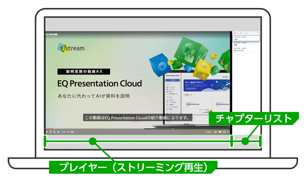 「EQ Presentation Cloud」動画視聴画面