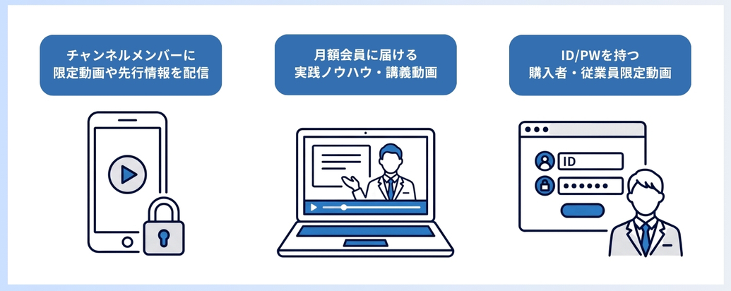 会員限定動画のイメージ