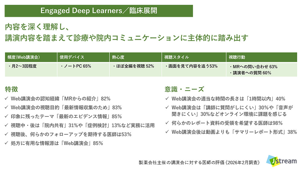 株式会社Jストリーム 製薬会社主催の講演会に対する医師の評価 《2026年調査》より:セグメント詳細【セグメントA】
