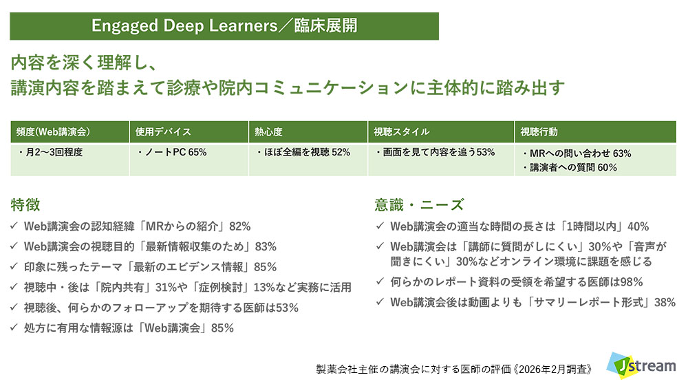 株式会社Jストリーム 製薬会社主催の講演会に対する医師の評価 《2026年調査》より:セグメント詳細【セグメントA】